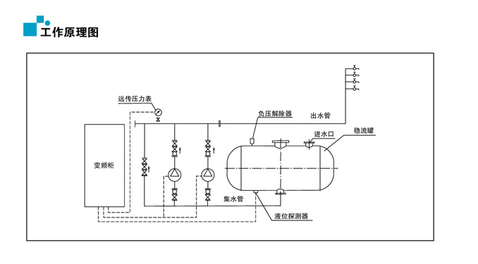 無塔供水設備工作原理圖